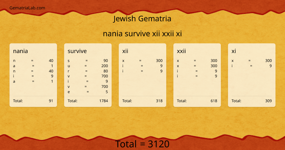 nania survive xii xxii xi in jewish Gematria